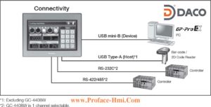 GC4000 Connectivity - Man hinh cam ung HMI Proface GC4000