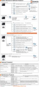 Man hinh cam ung hmi Proface AST3000-Cable System Structure